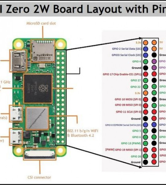 Raspberry Pi Zero 2 W