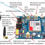 SIM808 GSM/GPRS/GPS Bluetooth Compatible Development Board With GPS Antenna COM45 ,R17